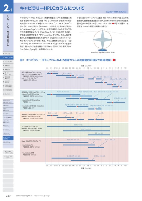 ブック表示