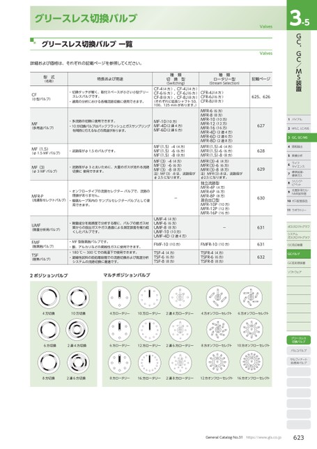 ブック表示