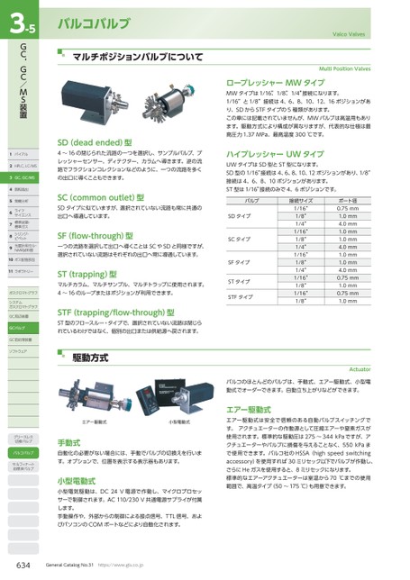 ブック表示
