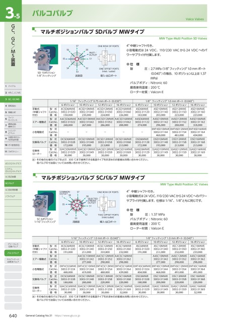 ブック表示