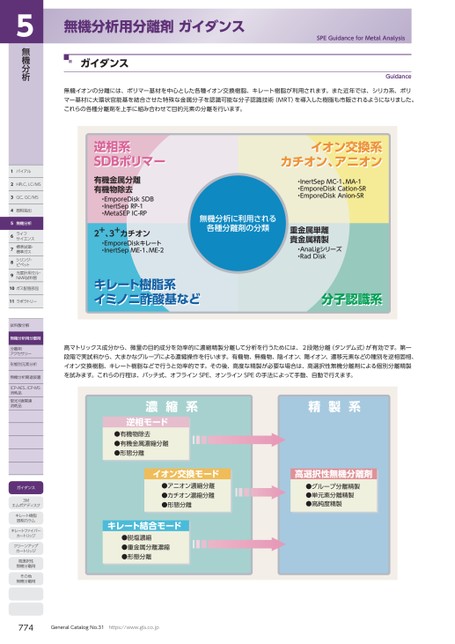 ブック表示