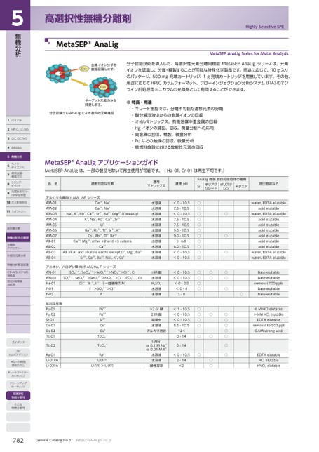 ブック表示