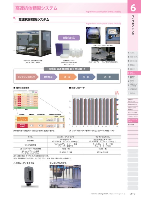 ブック表示
