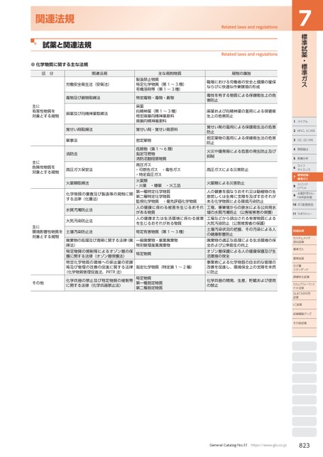 ブック表示