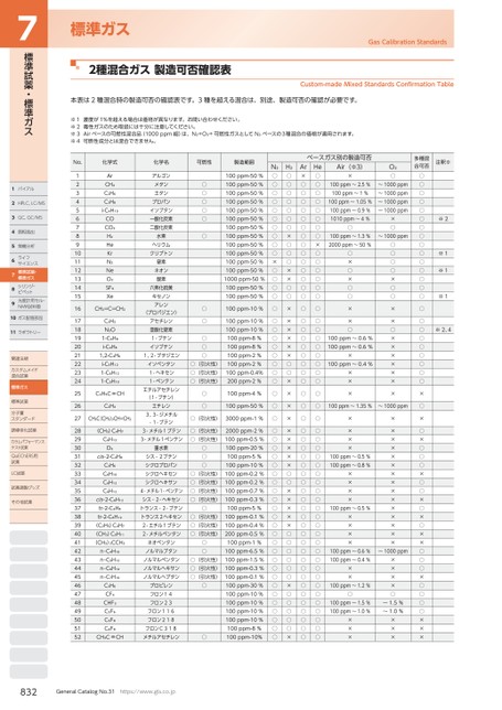 ブック表示