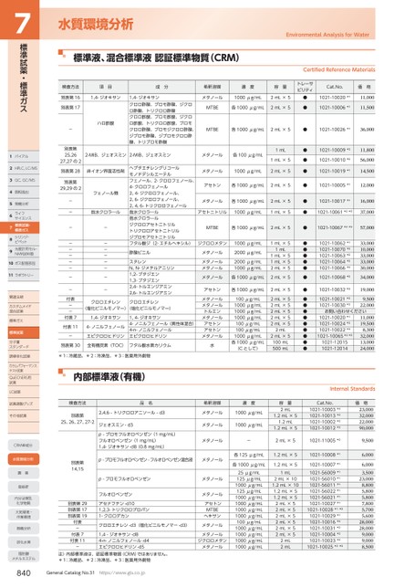 ブック表示