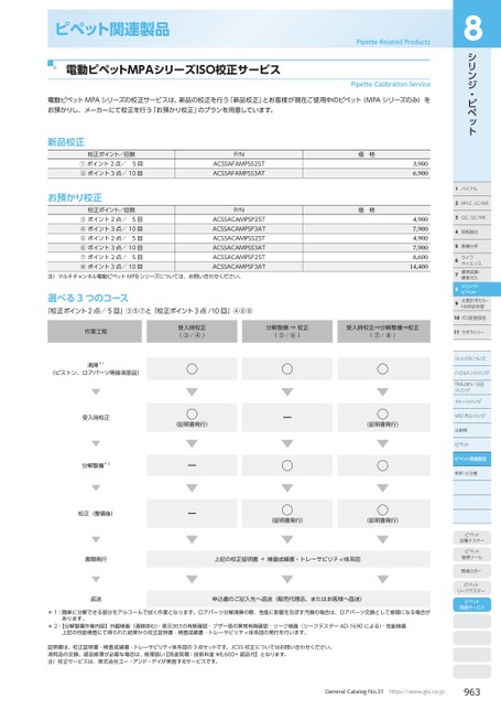 ブック表示