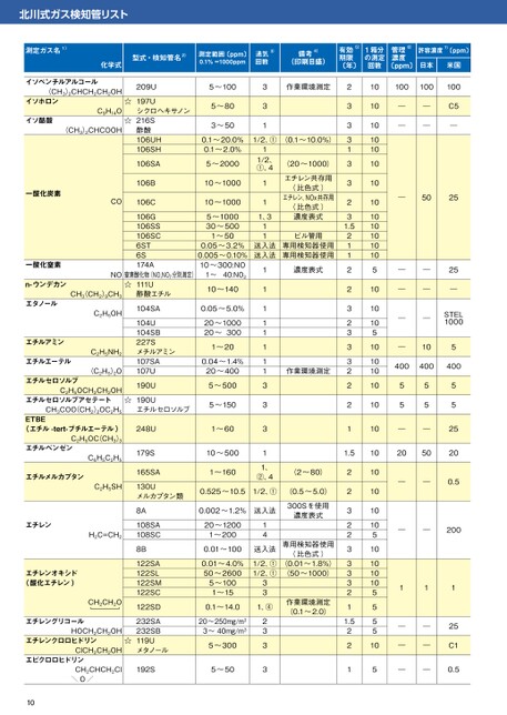 特別価格 北川式 光明理化 ガス検知管 エチレンオキシド 1箱 10本入り