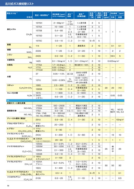 特別価格 北川式 光明理化 ガス検知管 エチレンオキシド 1箱 10本入り