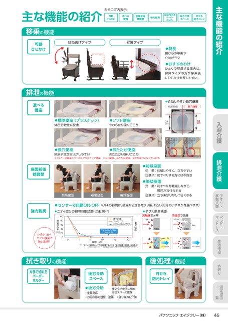 ブック表示