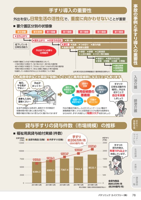 ブック表示
