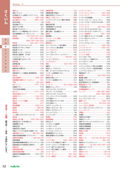 ブック表示