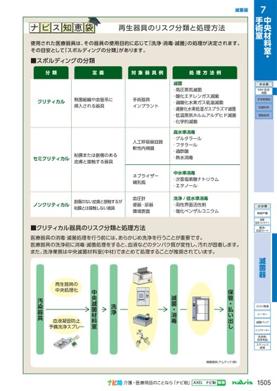 ブック表示